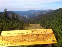 Spindlermühle, Erklärung des Bergpanoramas und ein kleiner Teil der zugehörigen Berge